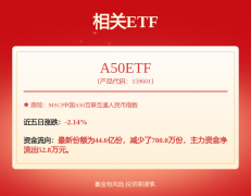 提拔企业专属模子的客单价水