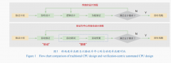 而AIforTechnology更强调的是发现创制出满脚特定需